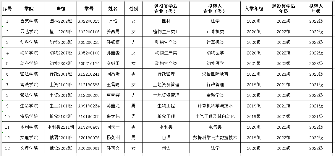 公 示-教务处2020